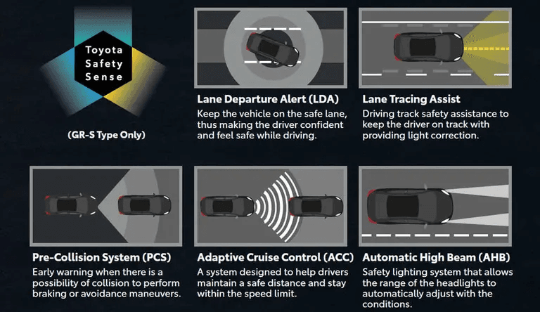 Toyota Safety Sense