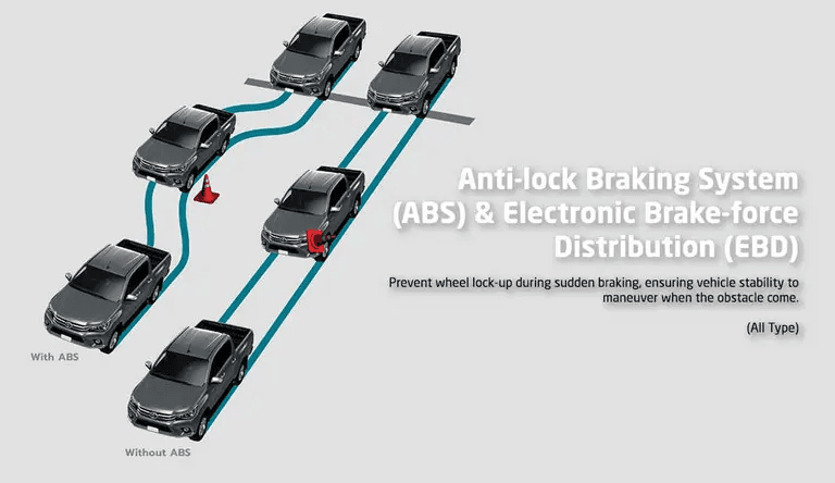 ABS + EBD + BA