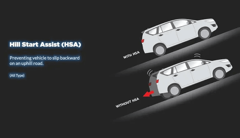 Hill Start Assist (HSA)