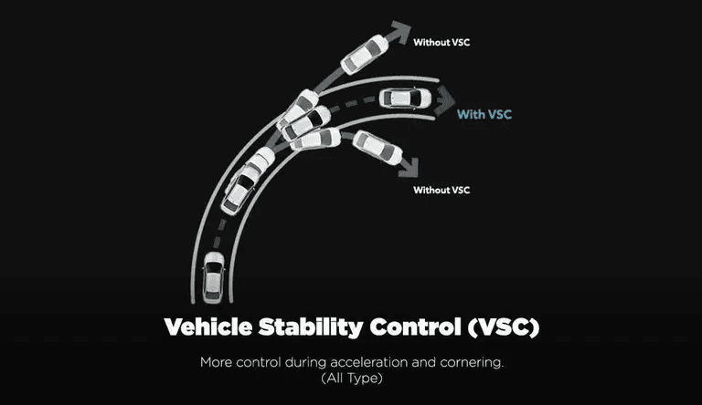 Vehicle Stability Control
