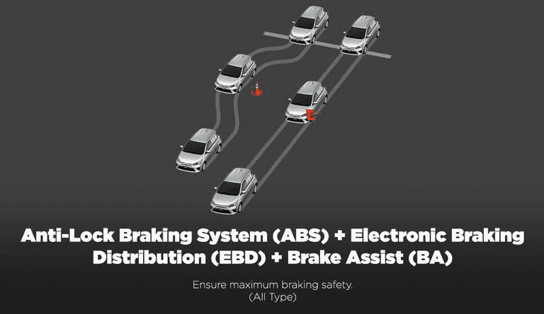 ABS, EBD, BA